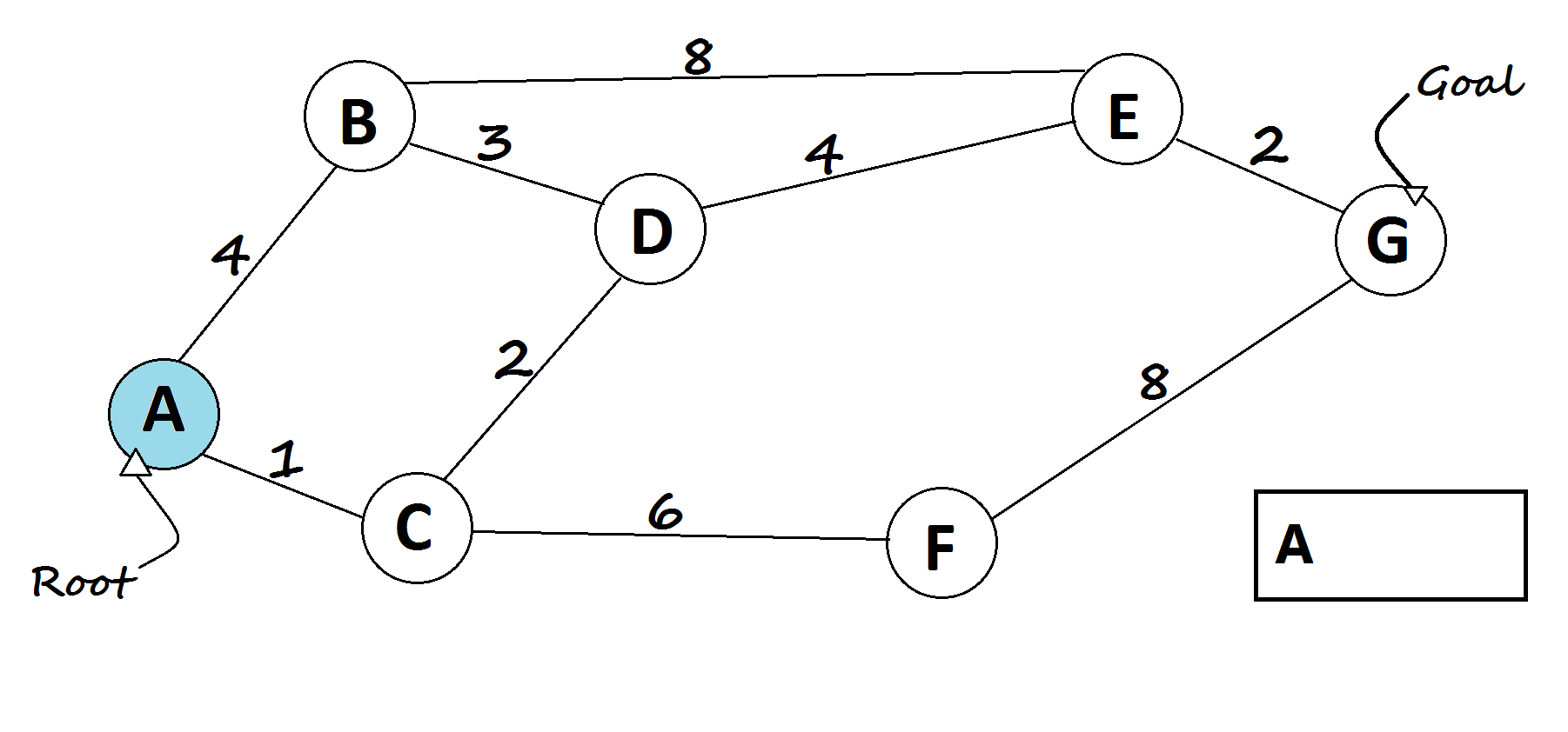 Choosing Depth in an Age of Infinite Paths