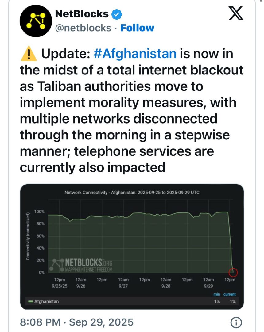 Today marks the second day of internet cutoff in Afghanistan. The censorship goes beyond political strategy and subtle antics—as Afghanistan blatantly cuts the fibre optic network altogether. The government began shutting down high-speed internet connections to some provinces earlier in the month to prevent “vice” on the orders of supreme leader Hibatullah Akhundzada.