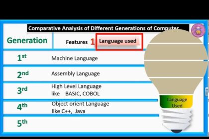 A Comparative Study of Generations