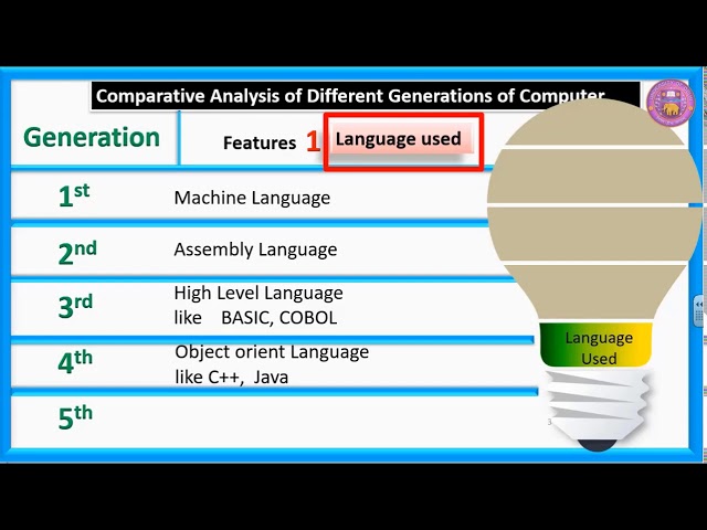 A Comparative Study of Generations